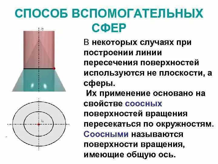 Определение какой линией. Способ вспомогательных сфер. Способ определения линии пересечения поверхностей. Методы для определения линии пересечения поверхностей. Пересечение соосных поверхностей.