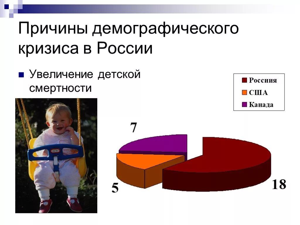 Проблема кризис россии. Демографический кризис в России. Причины демографического кризиса в России. Проблемы демографического кризиса в России. Демографическая опасность.