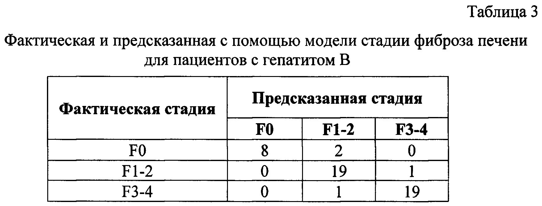 Степени фиброза печени. Фиброз печени норма. Анализы при фиброзе печени. Фиброз печени 2 степени лечение