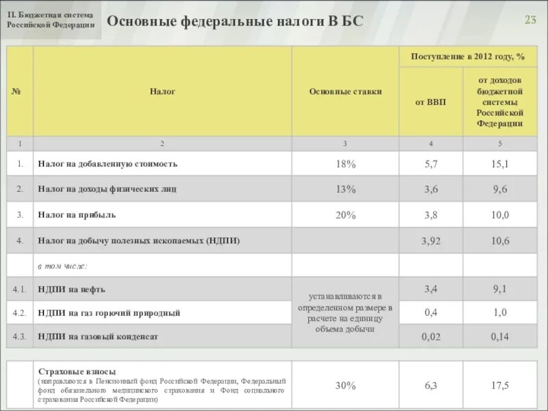 1 Изменения в бухгалтерском и налоговом учете 1