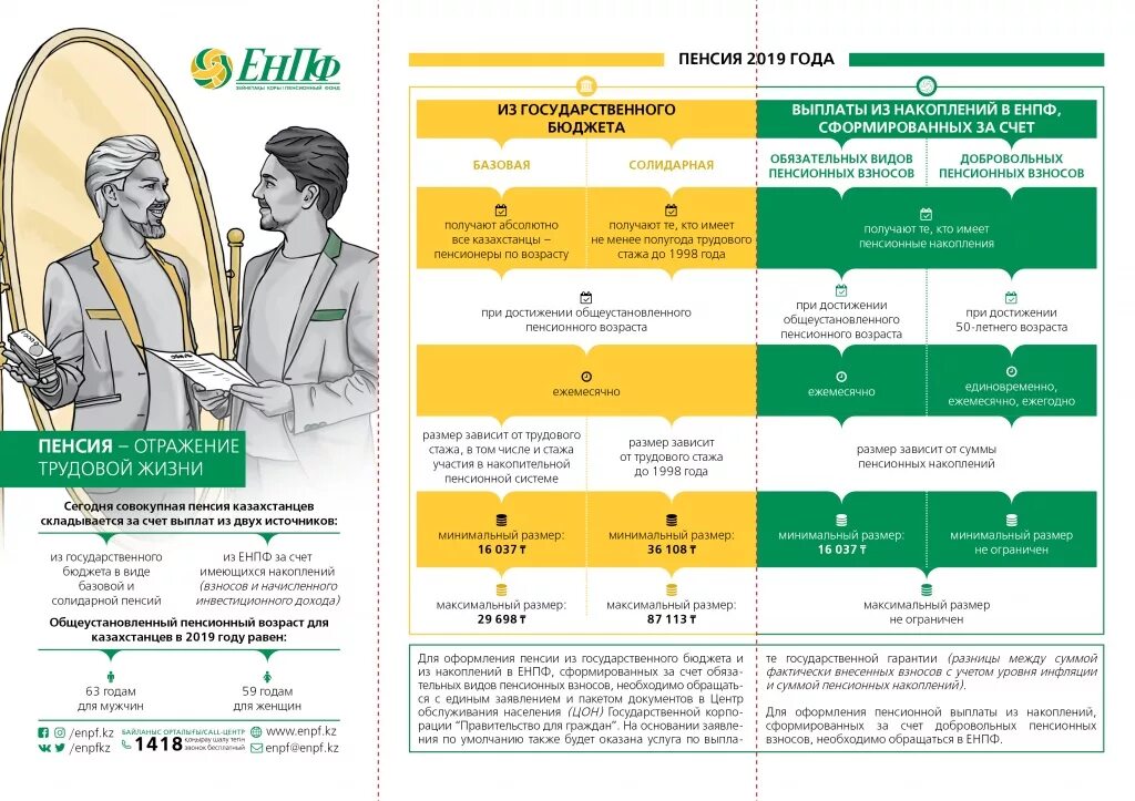 Пенсия в казахстане в каком возрасте. Пенсионные отчисления в Казахстане. Единый накопительный пенсионный фонд Казахстана. Размер максимальной пенсии в РК. Пенсия Казахстана суммы.