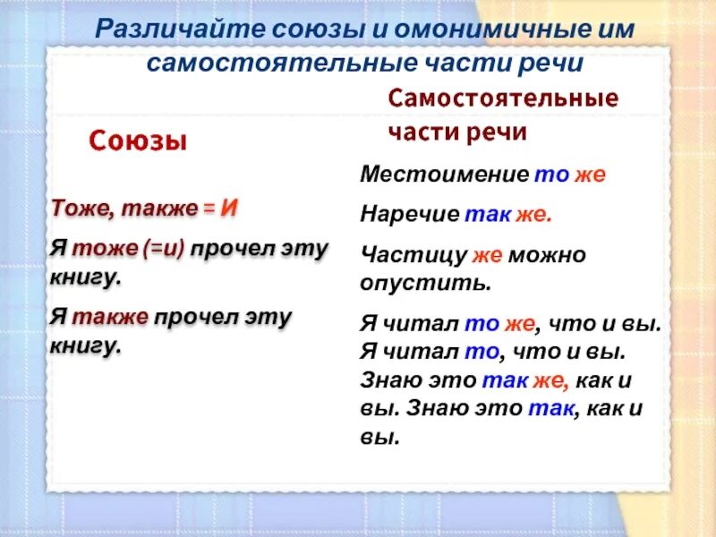 Правописание тоже также зато чтобы упражнения. Правописание союзов и омонимичных частей речи. Правописание омонимичных самостоятельных частей речи и союзов. Союзы и омонимичные части. Союзы и омонимичные сочетания.