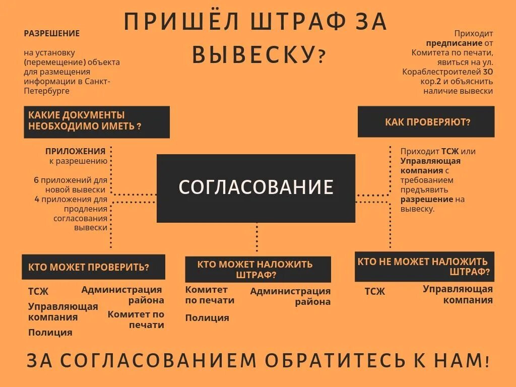 Штраф за вывеску. Штрафы за вывеску. Штраф за вывески магазин. Штраф за несогласованную вывеску 2020. Общее собрание по согласованию вывесок.