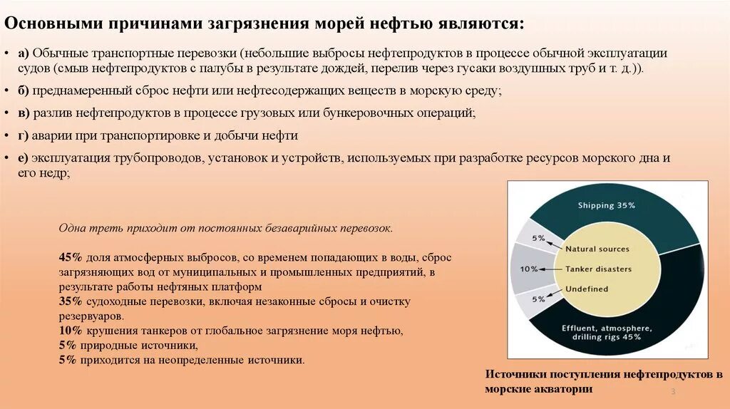 Международные конвенции загрязнения нефтью. Причины нефтяного загрязнения. Нефть вид загрязнения. Причины загрязнения нефтью. Источники загрязнения нефтью.