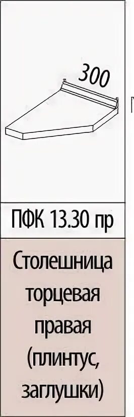 С правого торца. Столешница торцевая левая и правая. Столешница торцевая левая. Столешница для кухни торцевая левая. Торец на столешницу радиус поворота.