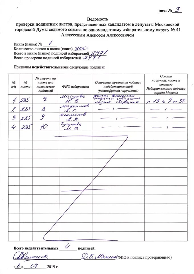 Итоговый протокол проверки подписных листов с подписями избирателей. Подпись комиссии. Подписные листы в поддержку кандидата. Протокол по сбору подписей. Ведомость проверки подписных листов.