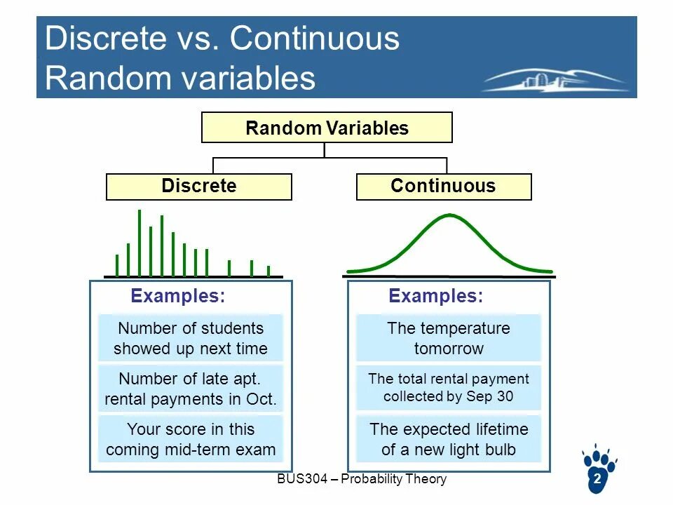 Variable expected. Discrete and Continuous variables. Continuous Random variable. Discrete and Continuous Random variables. Discrete Random variable.