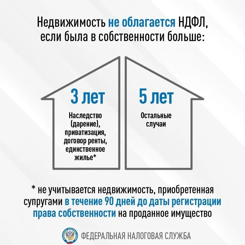 Через сколько приходит возврат налога после подачи