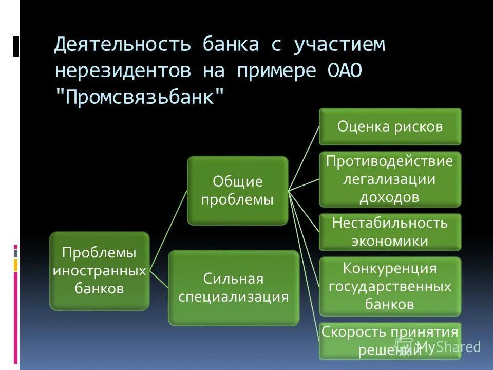 Международная деятельность банка. Деятельность банка. Деятельность банков. Пример деятельности банка. Виды банковской деятельности.