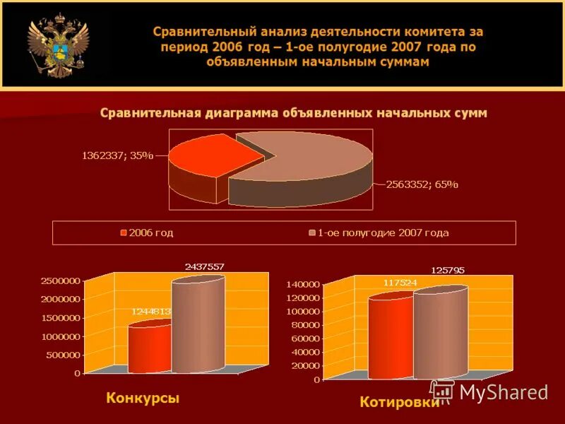 На какую сумму конкурс. На какую сумму конкурс