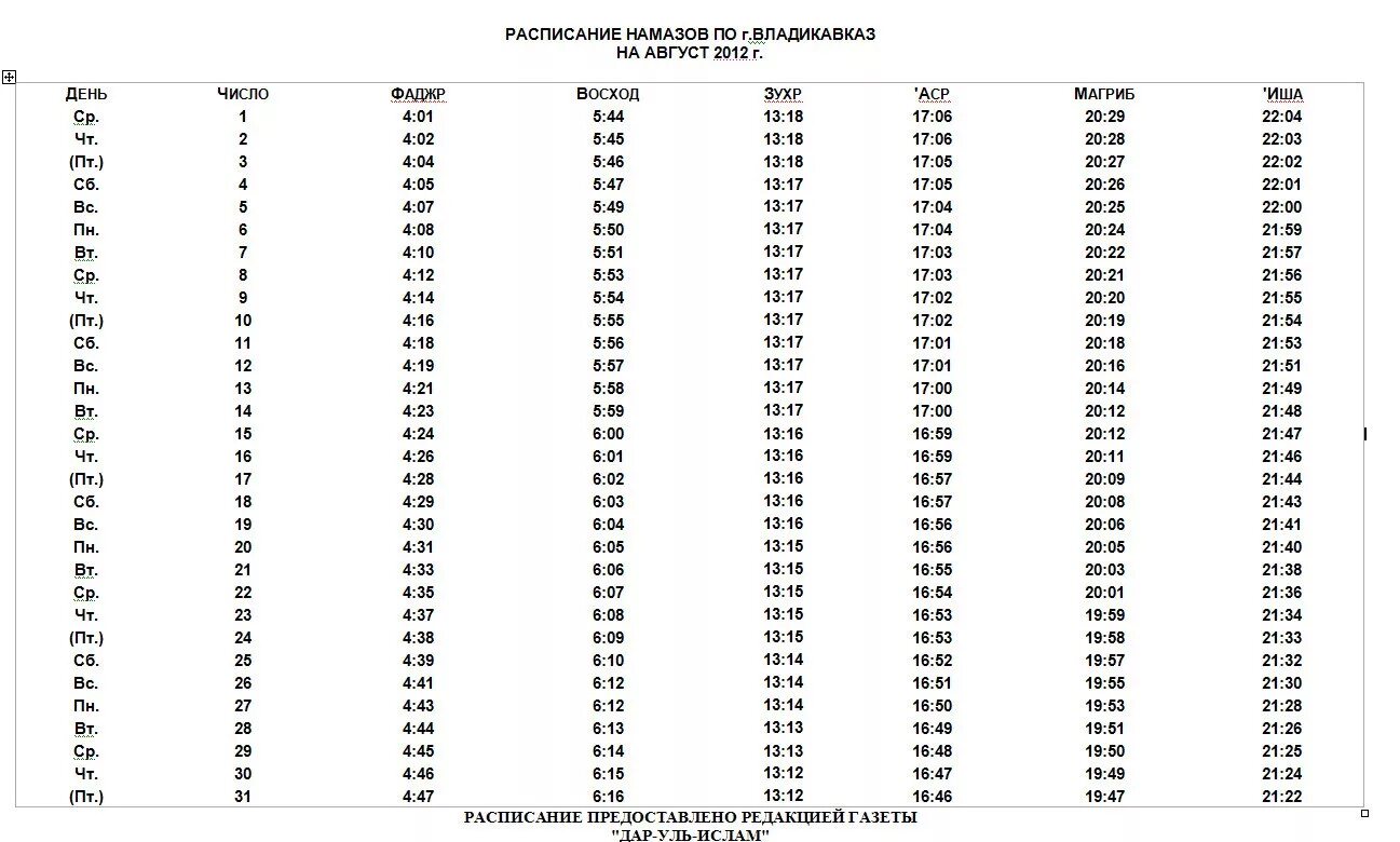 Расписание намазов на день. Расписание намаза Владикавказ. Время намаза Владикавказ. Календарь намаза. Календарь намаза 2012 г.