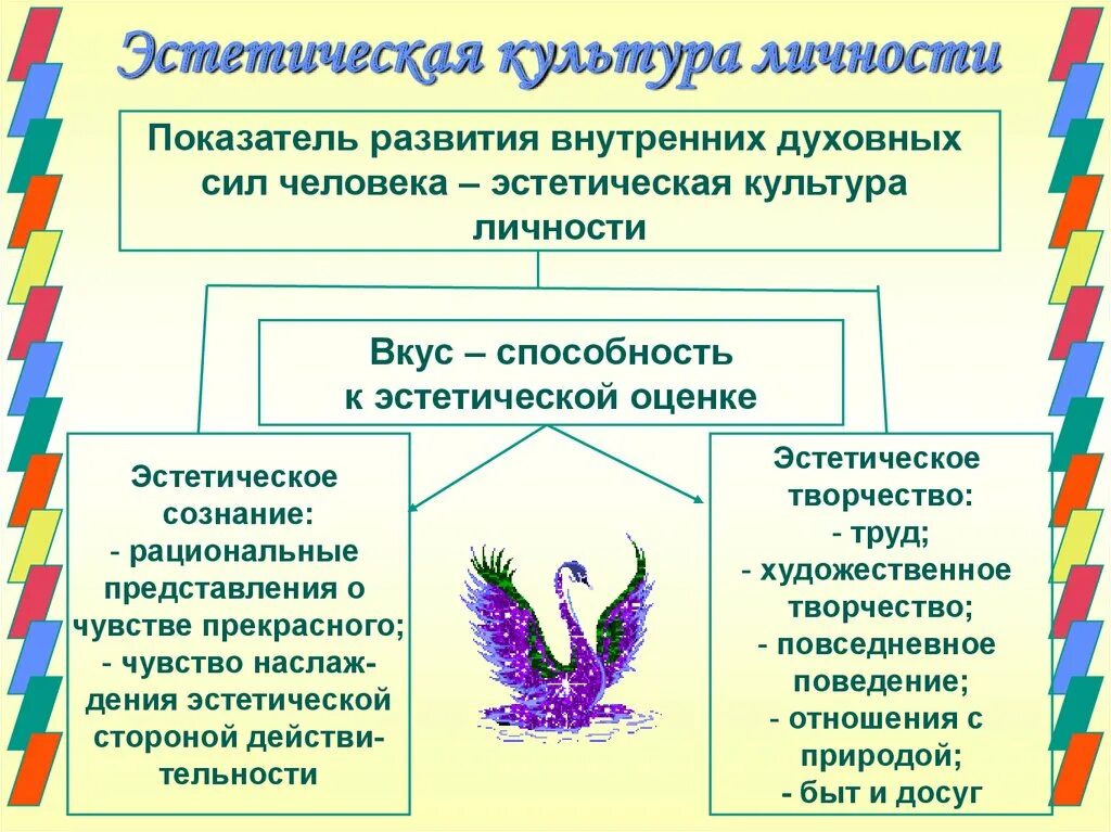 Художественно эстетическая культура. Культура личности. Эстетическая культура. Формирование эстетической культуры личности. Эстетическая культура это в педагогике.