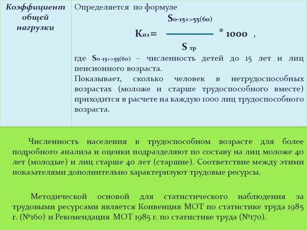 Показатели безработицы. Медико-демографические показатели здоровья. Методика оценки показателей здоровья. Трудоспособное население формула. Оценку здоровья трудоспособного населения определяют показатели.
