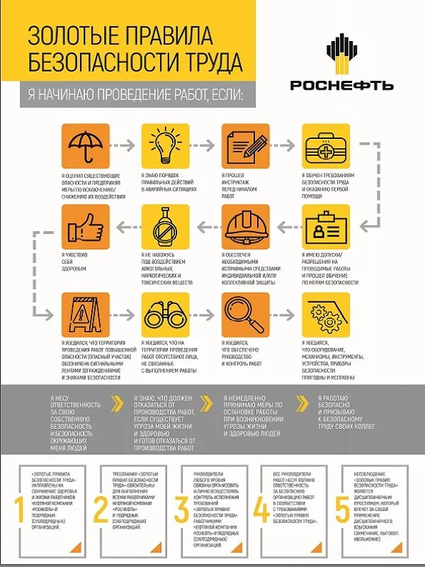 Памятка Роснефть. Золотые правила техники безопасности. Золотые правила безопасности труда. Золотые правила по безопасности труда Роснефти. 12 золотых правил