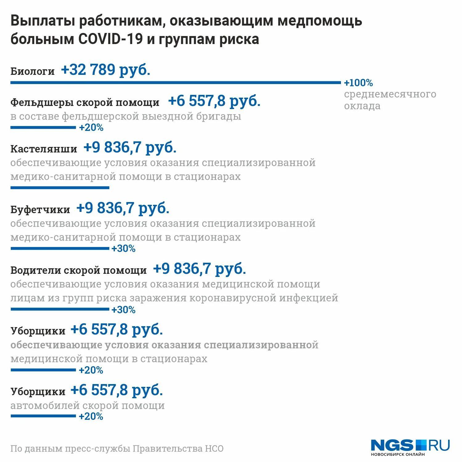 Какие выплаты положены связи с коронавирусом. Выплаты медицинским работникам. Выплаты медицинским работникам заболевшим коронавирусом. Выплаты за коронавирус медицинским работникам. Выплаты медработникам при коронавирусе.