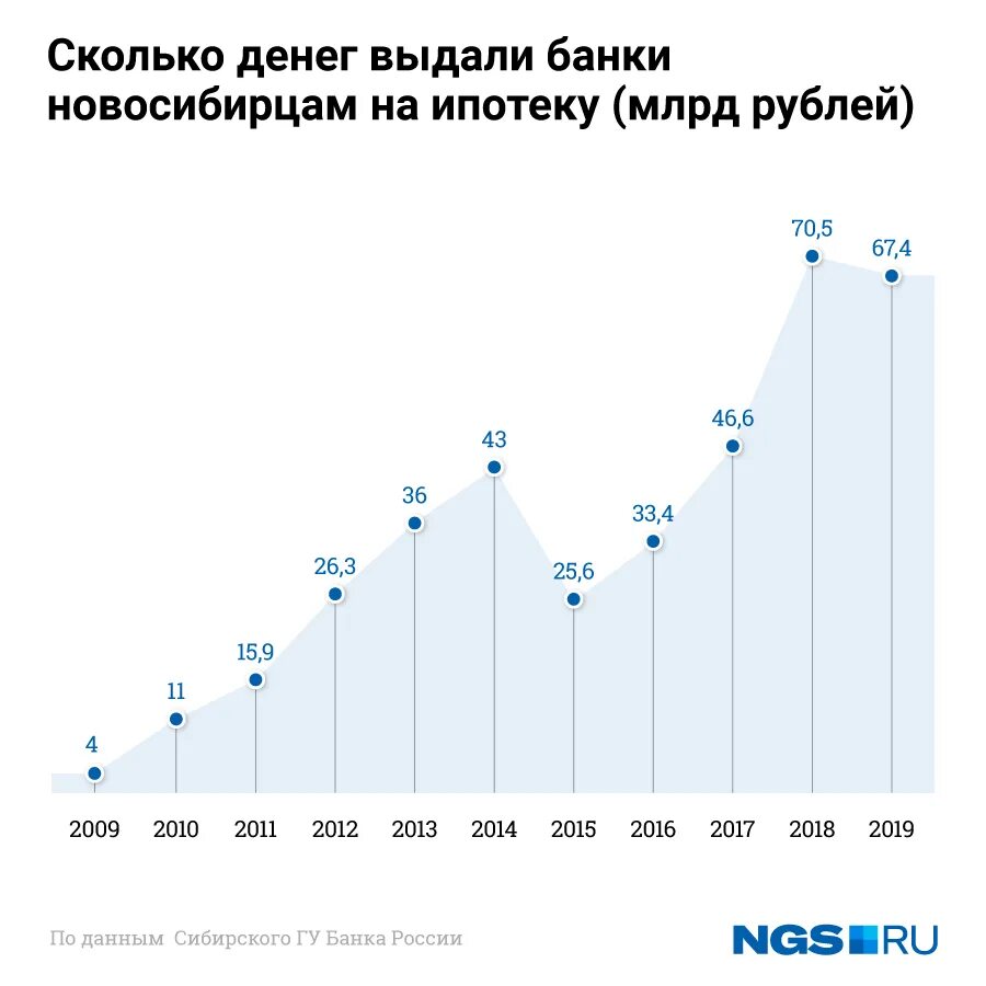 Изменения по ипотеке в году. Ставки по ипотеке за последние 10 лет. ставки по ипотеке по годам. ставка по ипотеке за 10 лет. процентные ставки по ипотеке по годам.