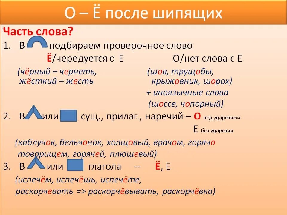 Молодой проверочное слово 2 о. Слова молодежи. Дороги проверочное слово. Как проверить слово плотина. Красово проверочное слово.