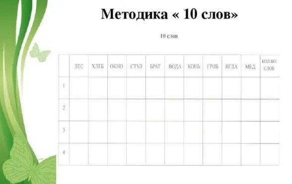 Методика заучивания лурия. Методика 10 слов Лурия методика. Методика заучивания 10 слов Лурия протокол. 10 Слов Лурия для дошкольников. Запоминание 10 слов Лурия.