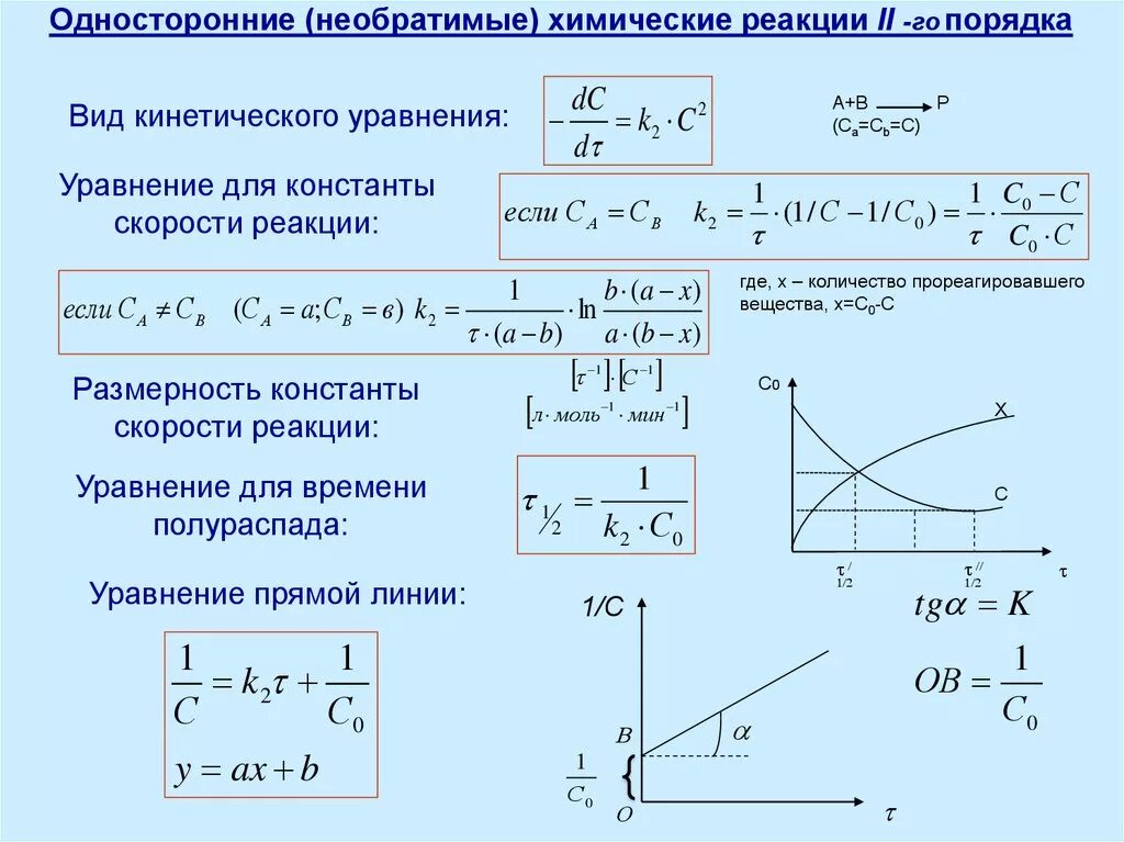 Уравнение константы скорости реакции второго порядка. Формула вычисления константы реакции первого порядка. Константа скорости химической реакции второго порядка. Скорость реакции для реакции первого порядка. Константа скорости и порядок реакции