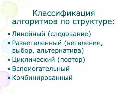 Правила исполнения алгоритма