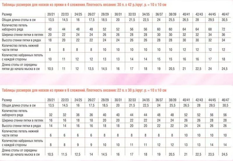 44 сколько петель набирать. Таблица размеров для вязания носков на 5 спицах мужские. Таблица размеров носков для вязания спицами для детей. Таблица размеров вязаных носков спицами. Таблица расчета петель для вязания носков из толстой пряжи.