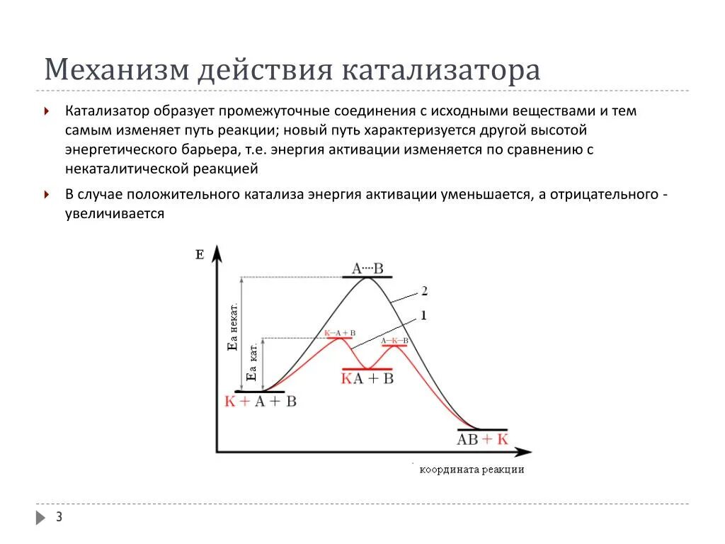 Механизм катализа. Механизм действия катализатора. Принцип работы катализатора химия. Механишм дествия катализа. Механизм действия катализатора в химической реакции.