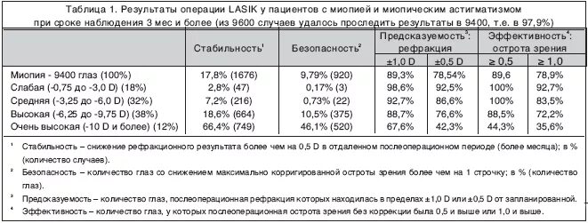 5. зрение 1 75 что значит. зрение 1 75 что значит. зрение в процентах таблица. острота зрения 0.
