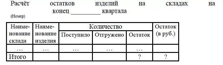 Ост расчет. Как найти остаток материалов на конец квартала. Количество тонн поступивших на склад за квартал. . Посчитать остаток денег на конец дня по выписке организации.задание.