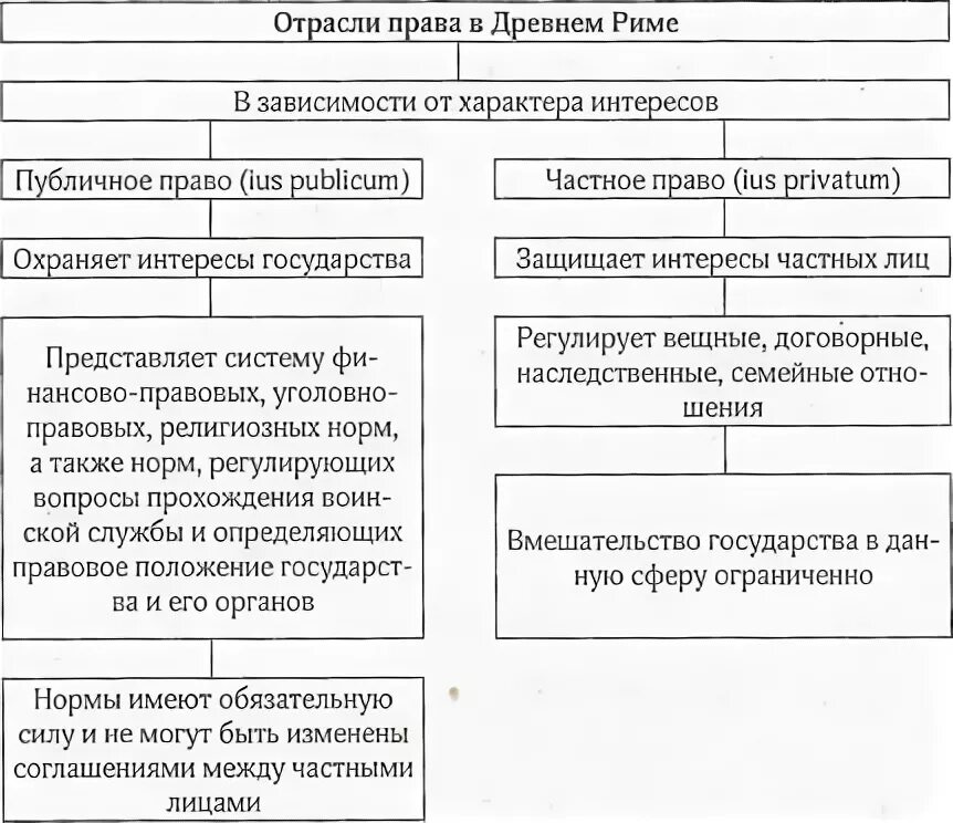 Пример публичного права в семейном праве ОБЩАЯ ЧАСТЬ, СЕМЕЙНОЕ ПРАВО КАК ОТРАСЛЬ ПРАВА, Предмет семейного права, Метод се
