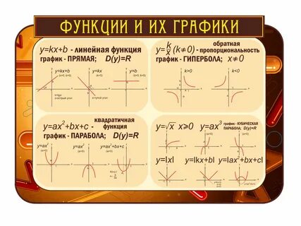 Стенд по математике