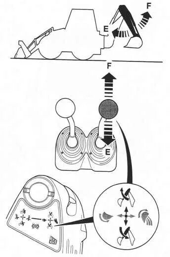 Рычаги управления экскаватора. Схема управления рычагами JCB 3cx. Управление экскаватором JCB 3cx. Схема управления рычагами JCB 4cx. JCB 3cx управление рычагами экскаватора.