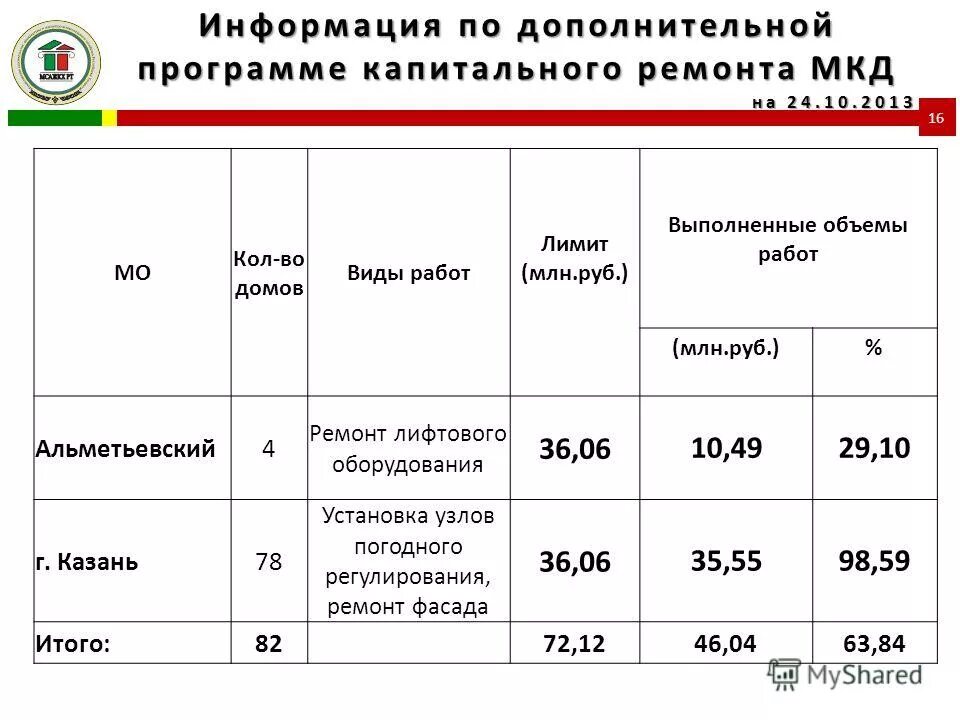 Калькуляция расчета стоимости. Заказы на объемы работ. Заказы на объемы работ. Заказы на объемы работ. Годовой объем работ.