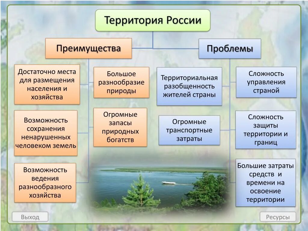 Преимущества территории России. Преимущества и недостатки большой территории России. Выгоды географического положения России. Преимущества и проблемы территории России. Территория выгоды