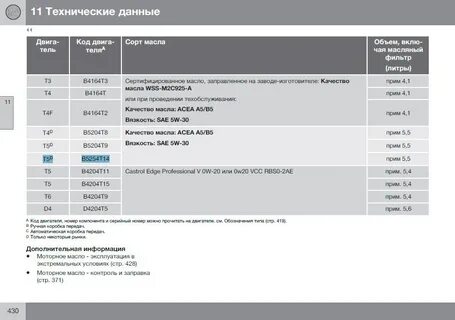 Сколько масла в двигателе вольво