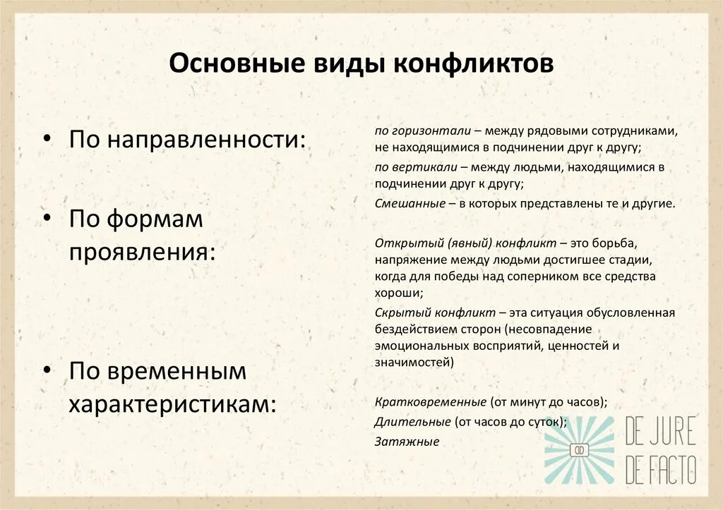 Новые формы конфликтов. Виды конфликтов по направленности. Виды конфликтов по форме проявления. Распространенные виды конфликтов. Перечислите основные виды конфликтов..