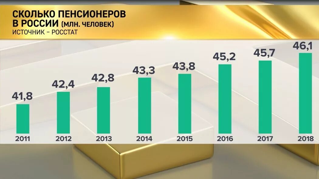 Количество пенсионеров в 2024 году. Процент пенсионеров в России. Численность пенсионеров в России. Статистика пенсионеров в России. Численность пожилых людей.