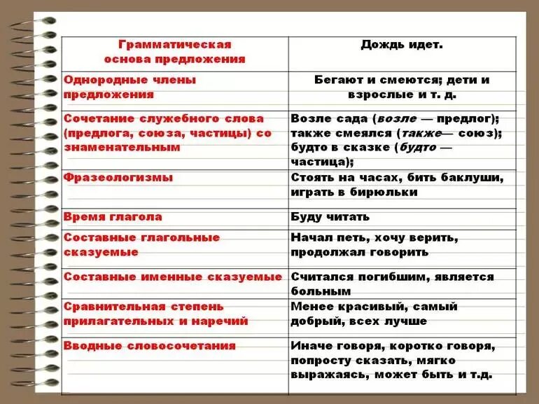 В виде чем является в предложении
