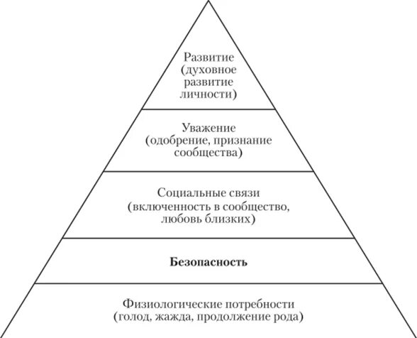 Особенности реализации потребностей. Этапы развития человеко- и природозащитной деятельности в России.. Потребности человека БЖД. Характеристика этапов развития природозащитной деятельности. Классификация потребностей по Каверину.