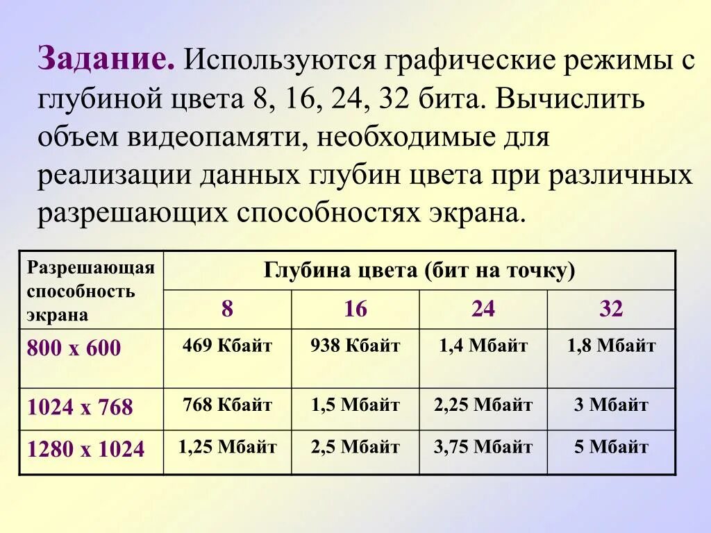 Вычислите необходимый объем памяти