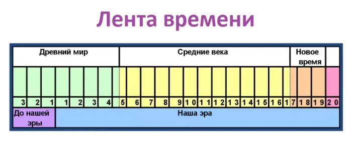 Акция лента времени