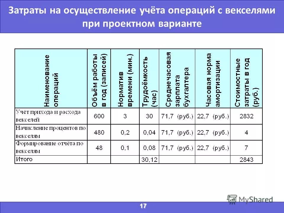 Где осуществляется учет случаев