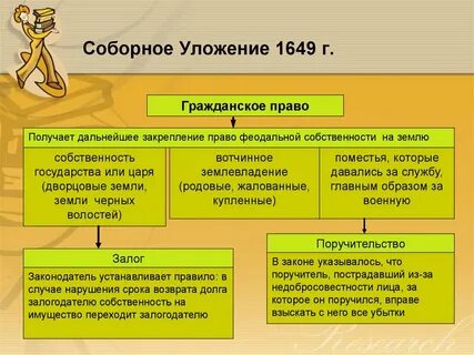 Сословные преобразования