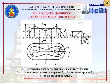 Размер зоны защиты