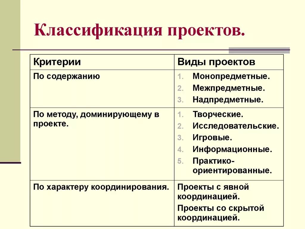 Типовая классификация проектов
