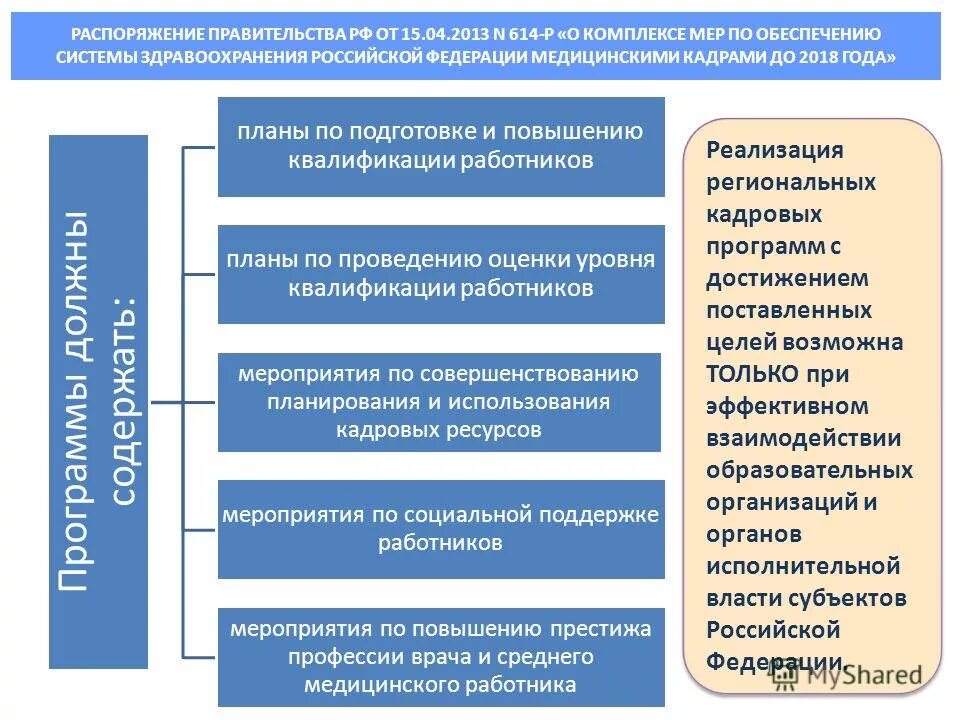 Учреждения здравоохранения и социальной защиты. Кадровое обеспечение здравоохранения. Проблемы кадрового обеспечения. Проблемы кадровое обеспечение медицинских организаций. Проблемы кадрового обеспечения в здравоохранении.