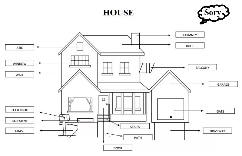 House Vocabulary Parts of the House. Parts of House шаблон. Label the Parts of the House. Name the Parts of the House. Chimneys перевод