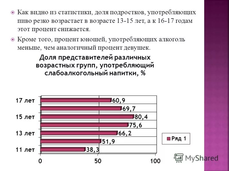 Попит возраст. Статистика алкогольной зависимости у подростков. Алкоголизм среди молодежи статистика.