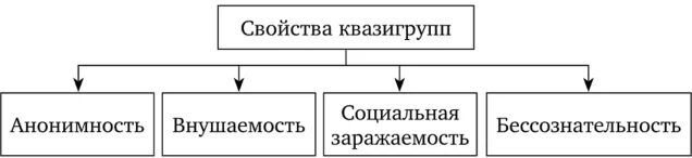 Классификация группы общностей. Социальные общности схема. Виды социальной общности схема. Хема социальные общности и группы. Классификация социальных общностей.