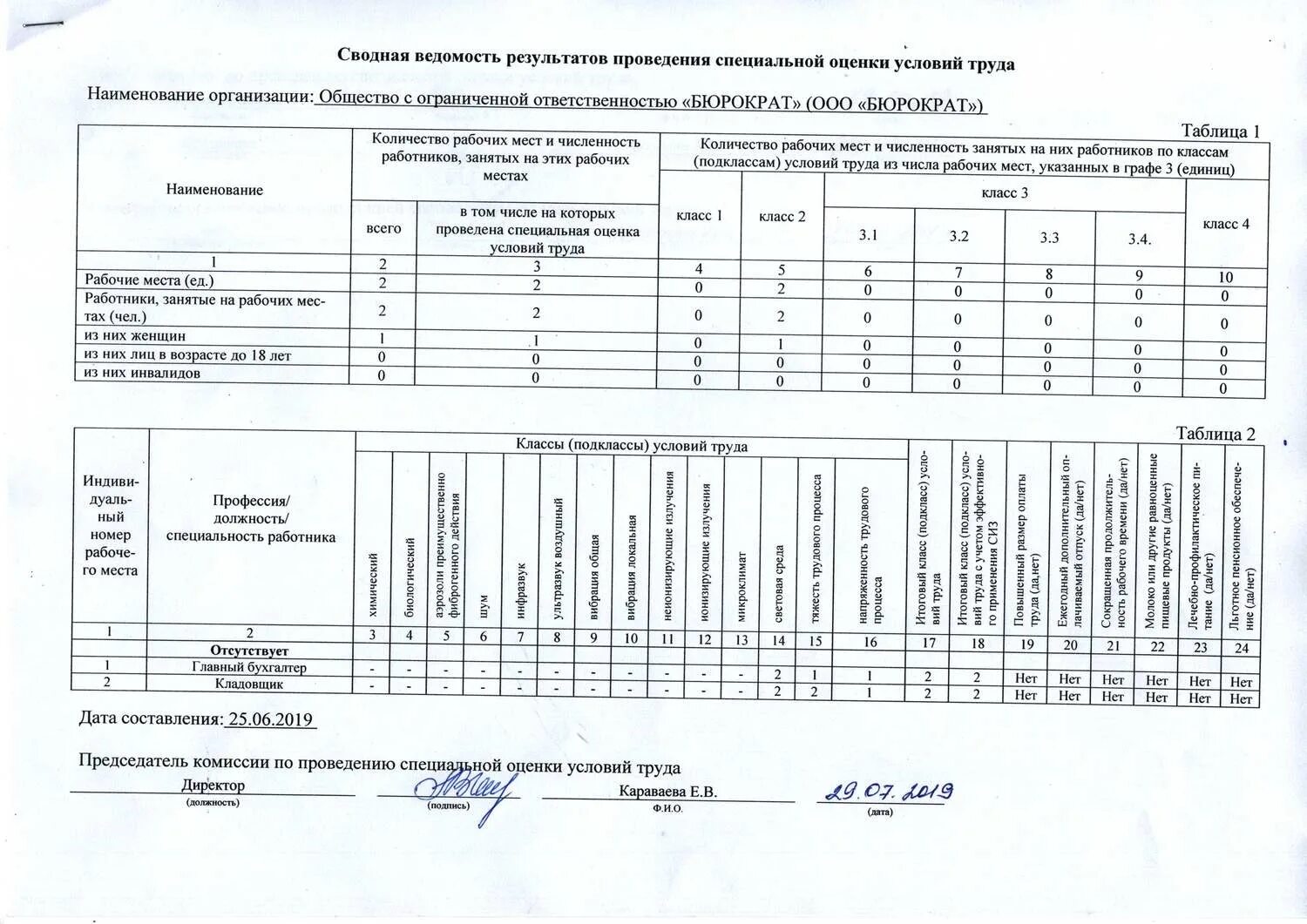 Информационная система учета результатов проведения соут. Сводная ведомость результатов специальной оценки условий труда. результаты проведения специальной оценки. оценка условий труда образец. акт о результатах специальной оценки условий труда.