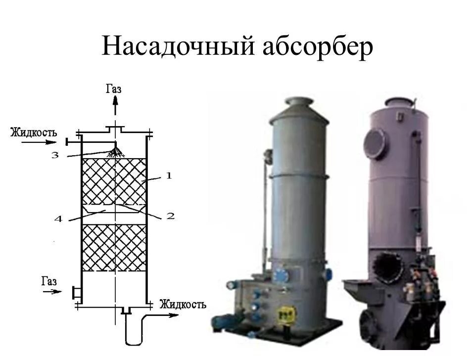 Барботажные тарелки ректификационной колонны. Трубчатый абсорбер схема. Поглотительная колонна. Абсорбционная колонна схема. Поглотительная башня в производстве серной кислоты.